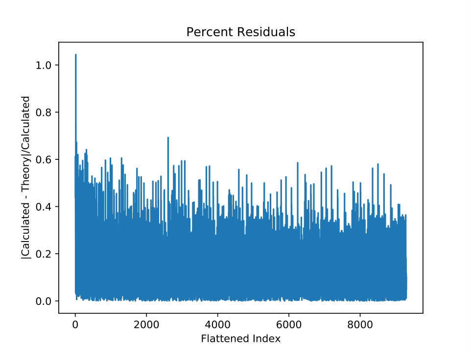 Figure 21